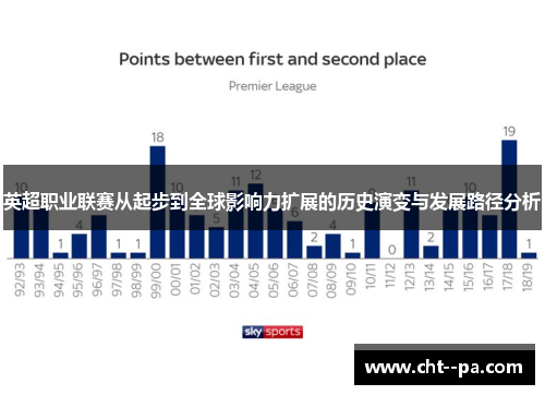 英超职业联赛从起步到全球影响力扩展的历史演变与发展路径分析