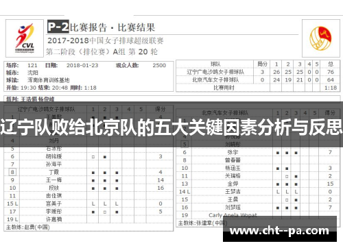 辽宁队败给北京队的五大关键因素分析与反思