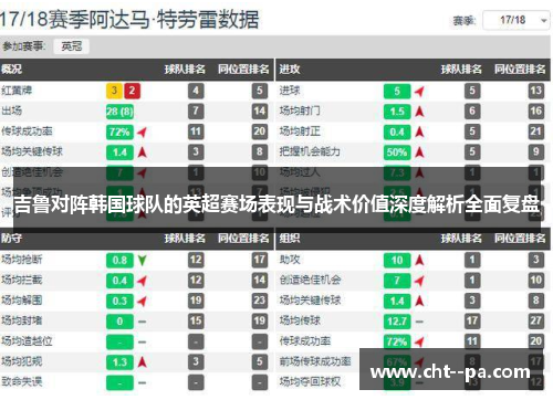 吉鲁对阵韩国球队的英超赛场表现与战术价值深度解析全面复盘