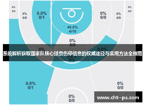 系统解析获取国家队核心球员伤停信息的权威途径与实用方法全指南